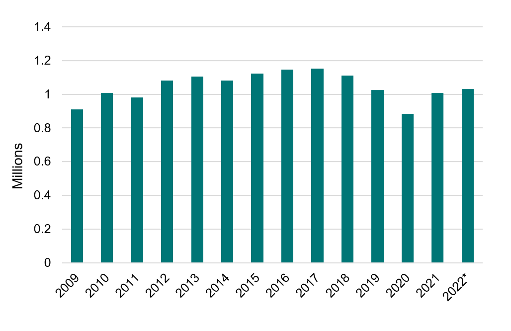 Trends in the Australian retail auto industry and their impacts on