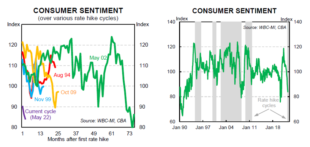 Current Market Conditions Impacting The Australian Retail Motor ...