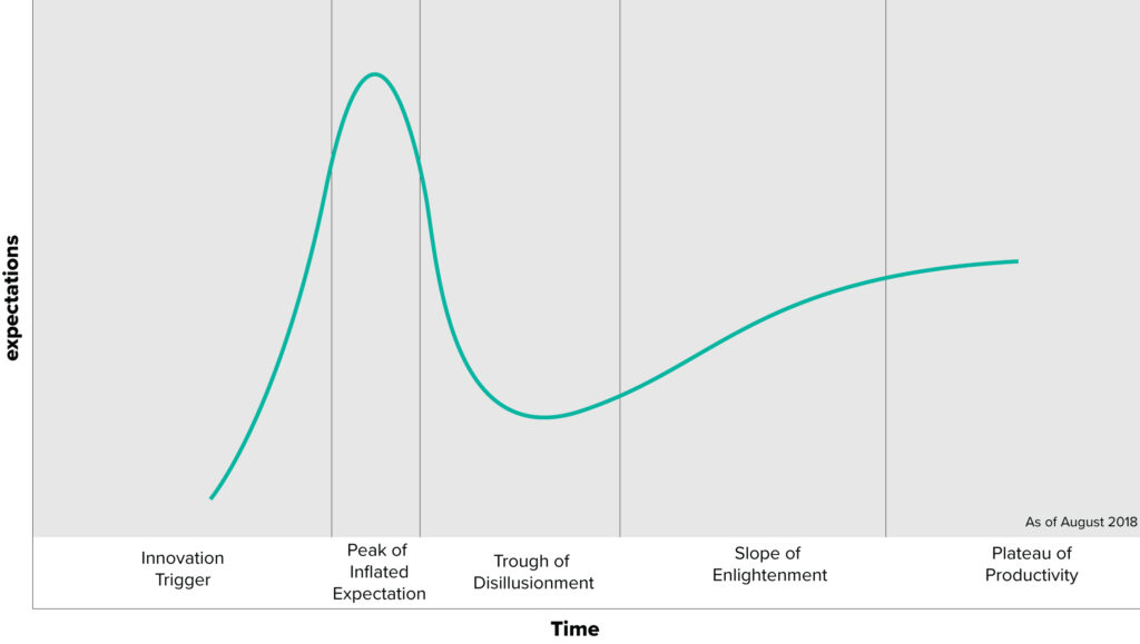 Artificial Intelligence – Lessons From Past Transformations - Pitcher 